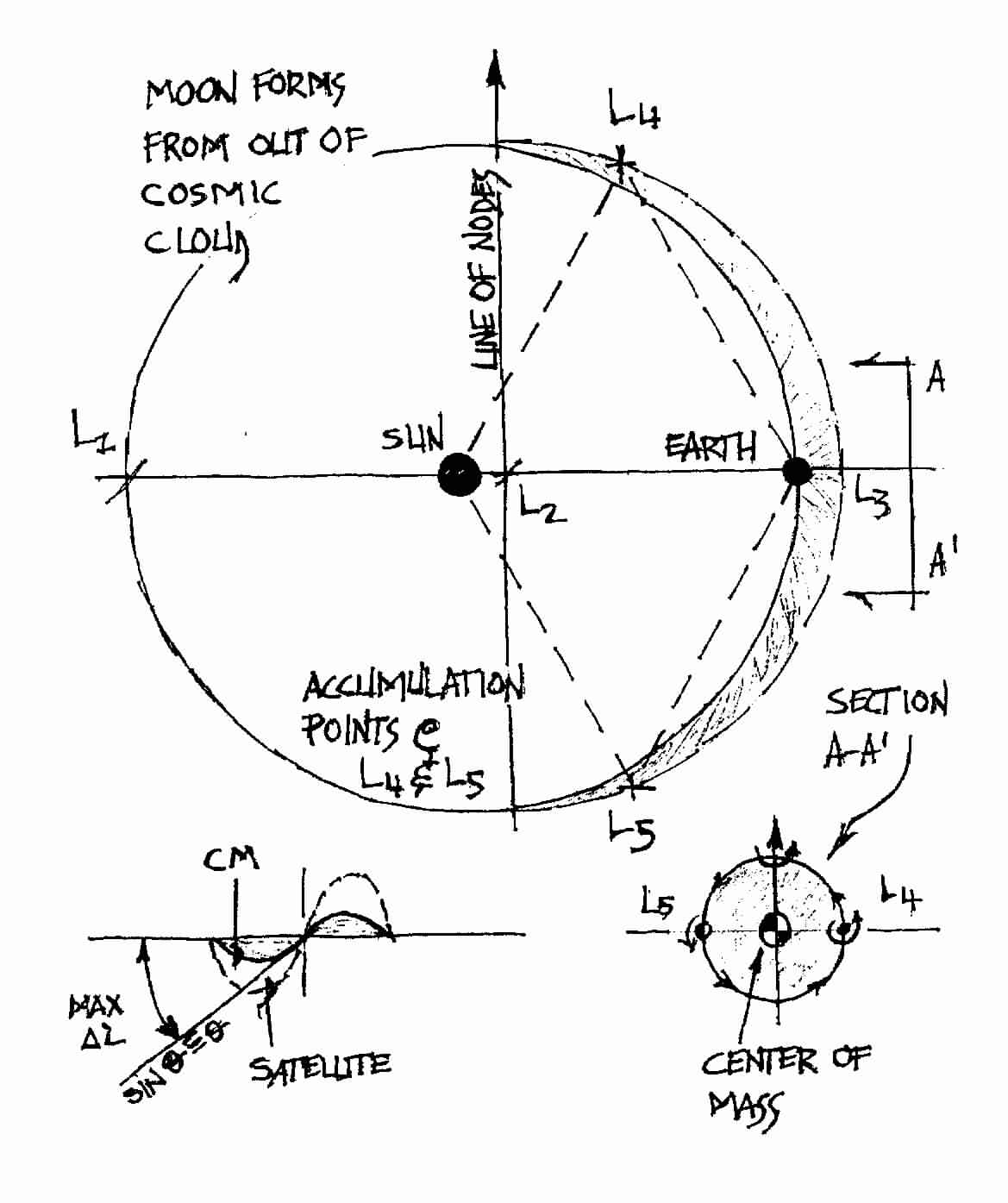 A Time Before the Moon Appeared - Myth or Reality?