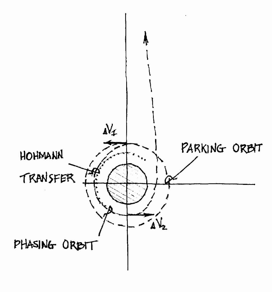 Hyperbolic Earth Escape from Parking Orbit
