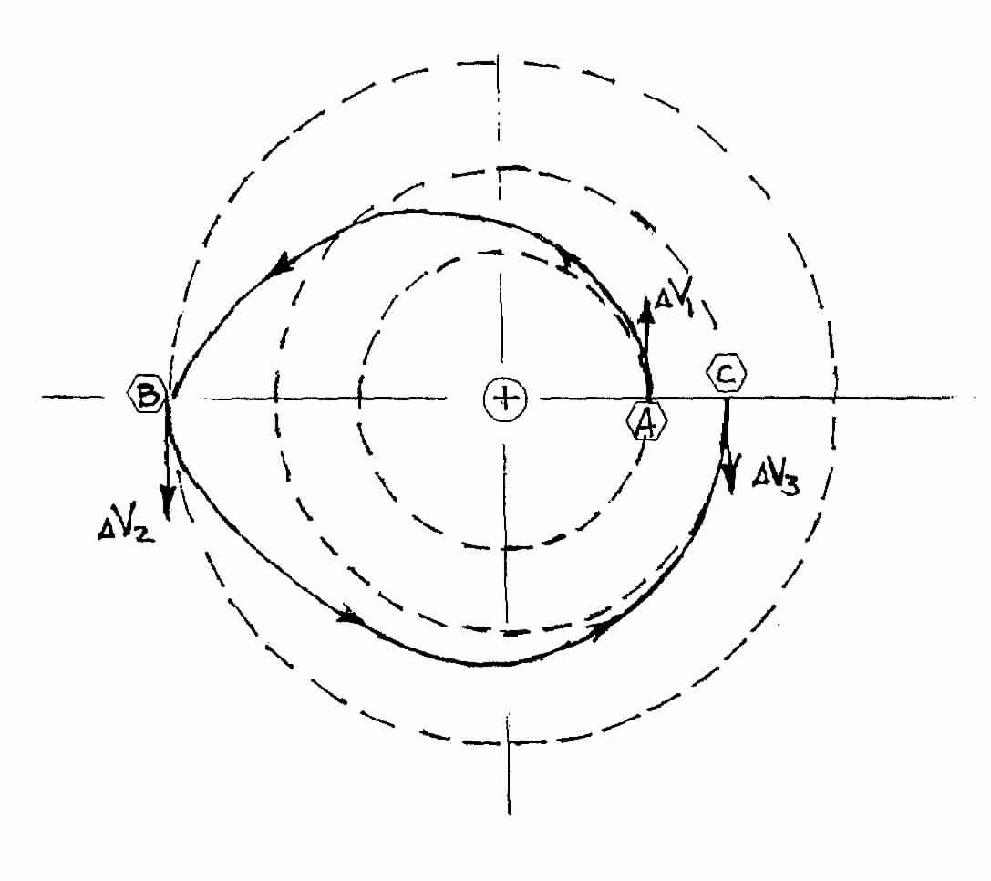 A Traditional Bi Elliptic Transfer Orbit