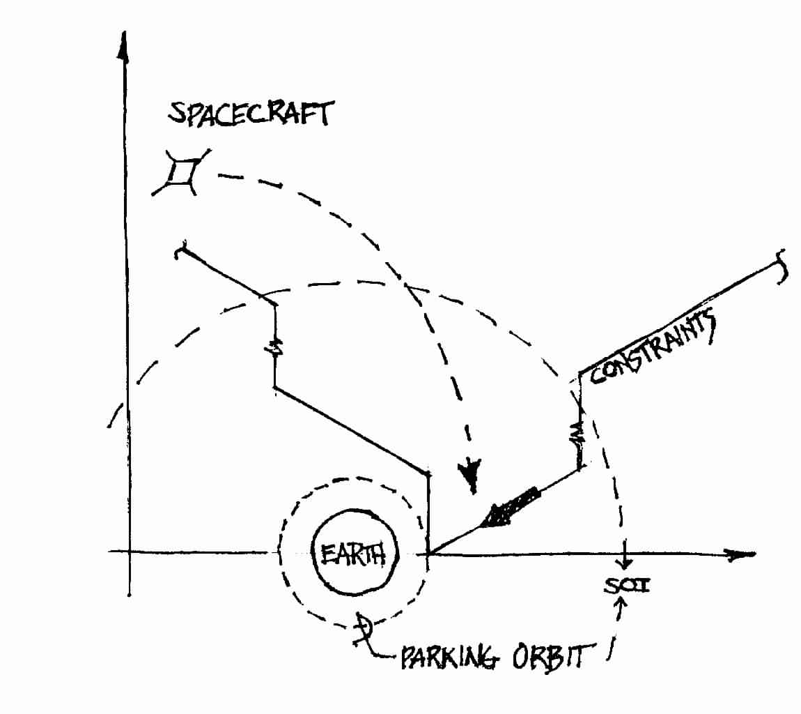 Earth Gravity Well Target Mapping