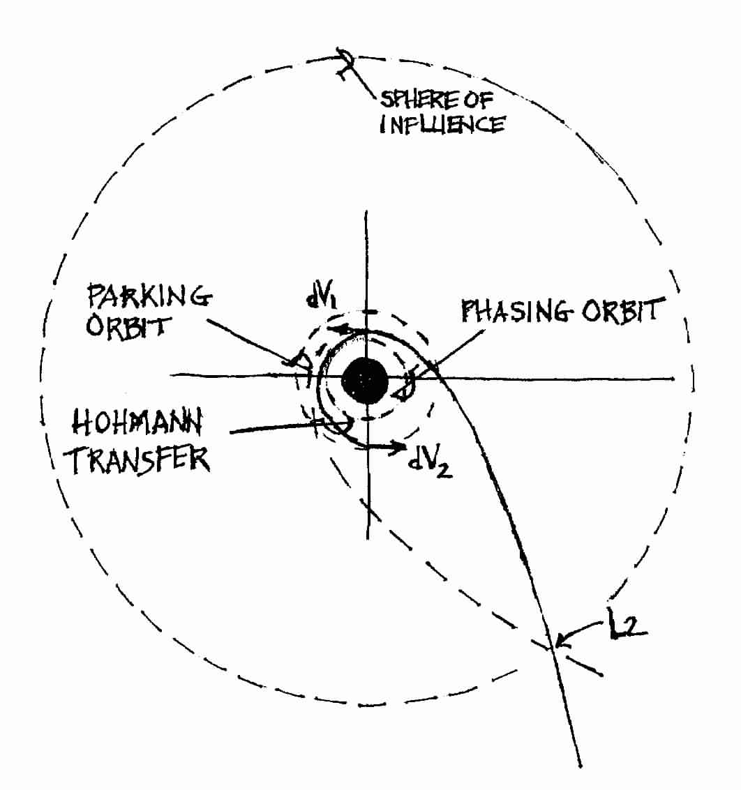 Mars Approach Geometry