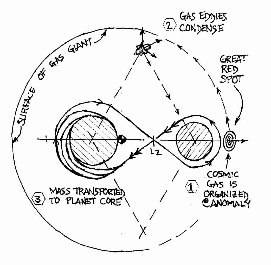 Jupiter's Great Spot and the Process of Planet Formation