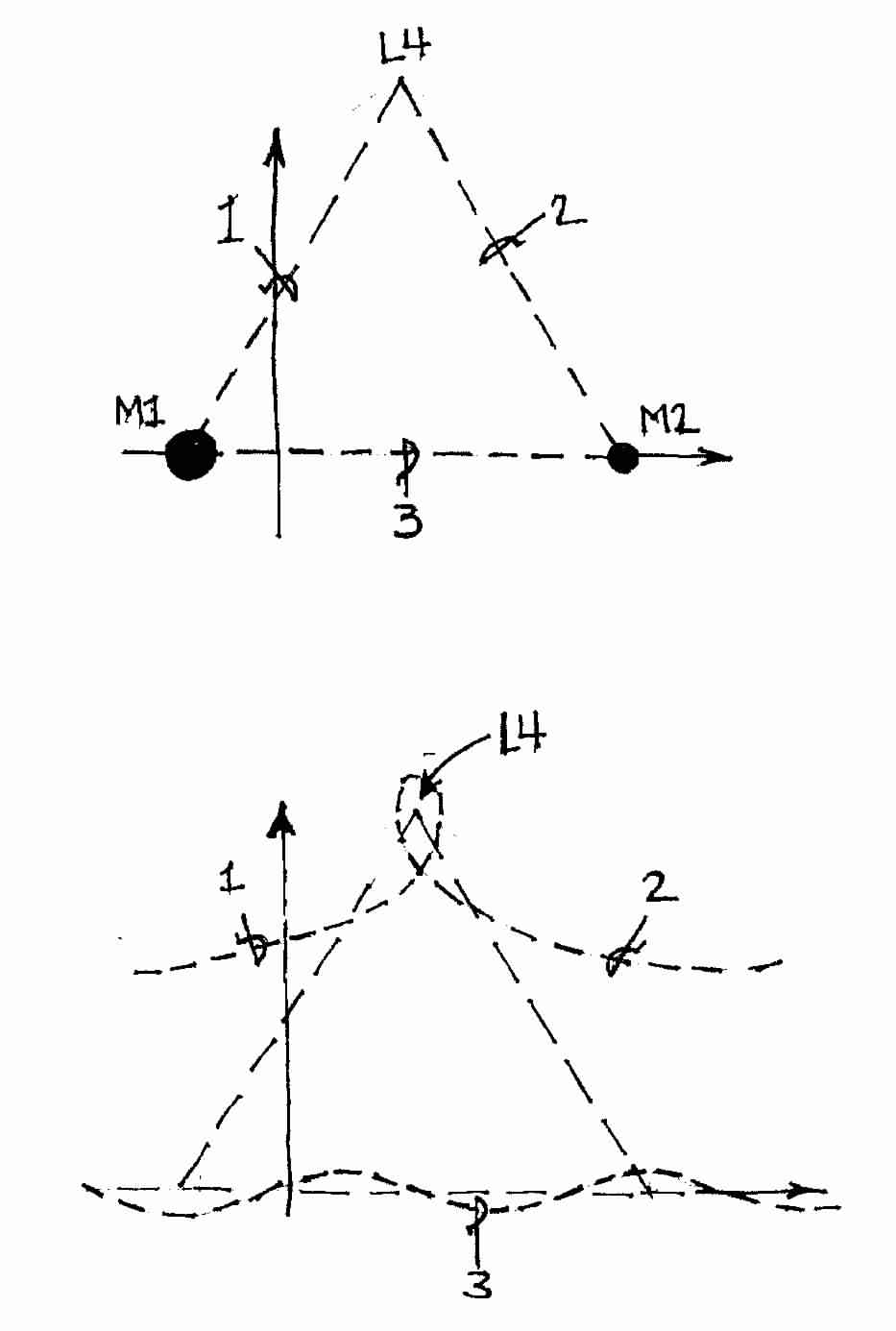 Stability Points in the Ten Body Problem