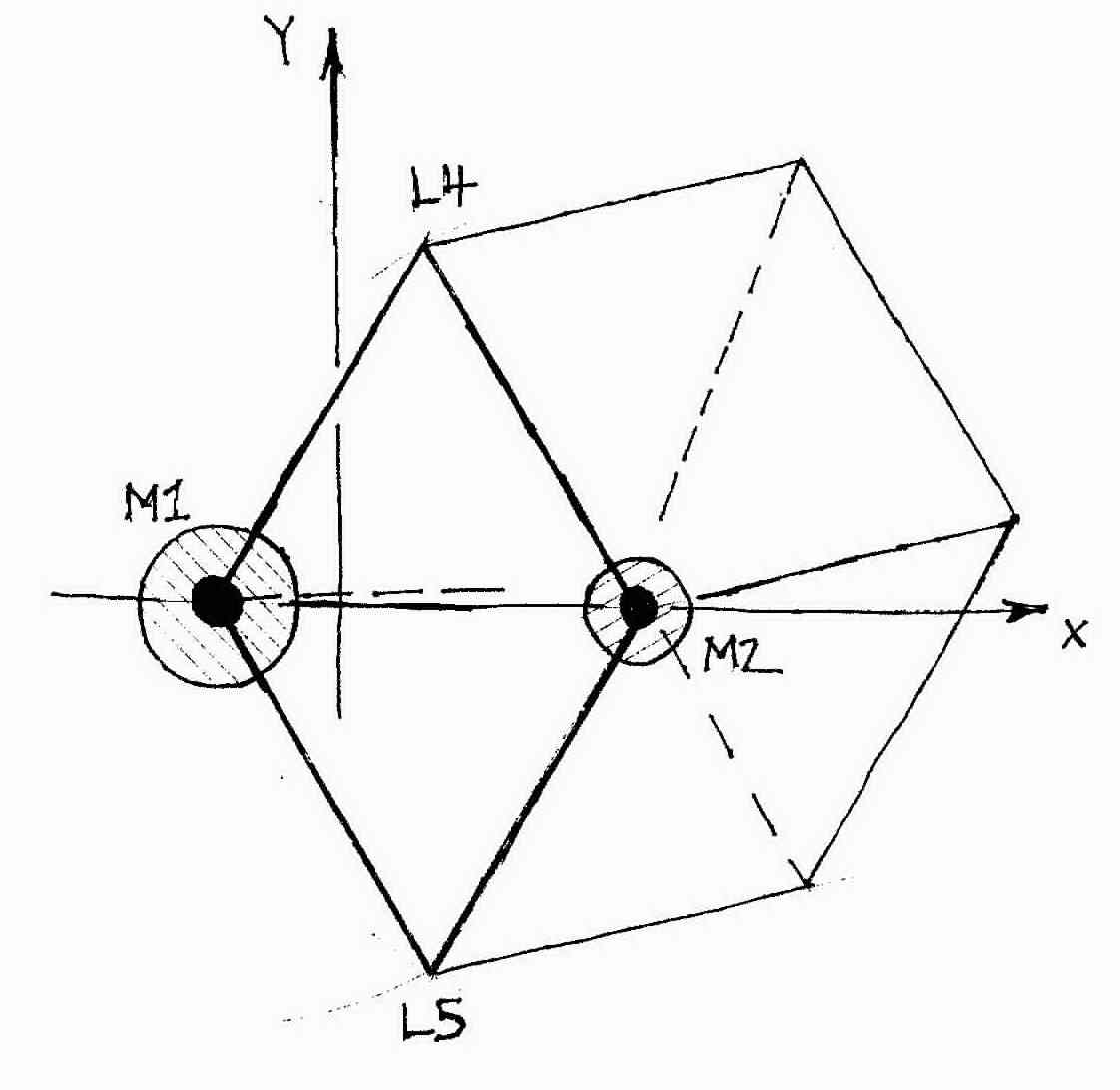Projecting the Equilibrium Points into Three Dimensions