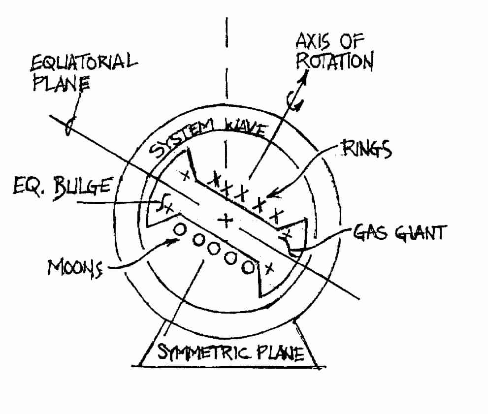 The Rotor Versus the Symmetric Plane