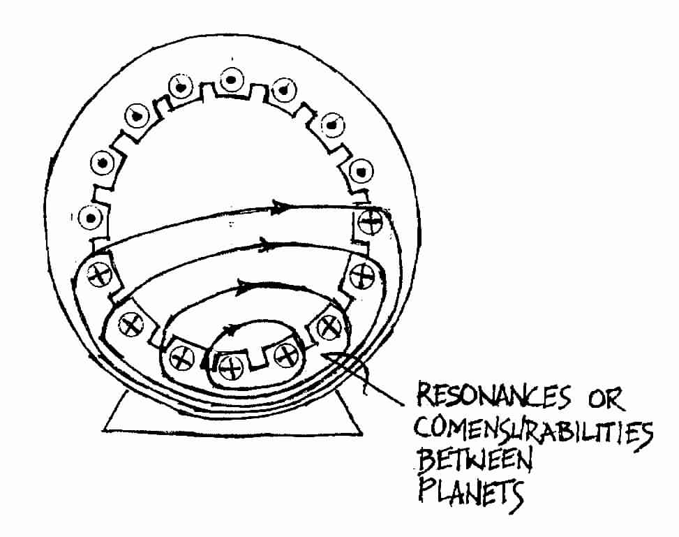Dynamic Integration between Planetary Systems
