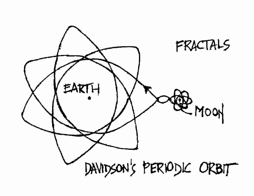 Fractals are not necessarily nested