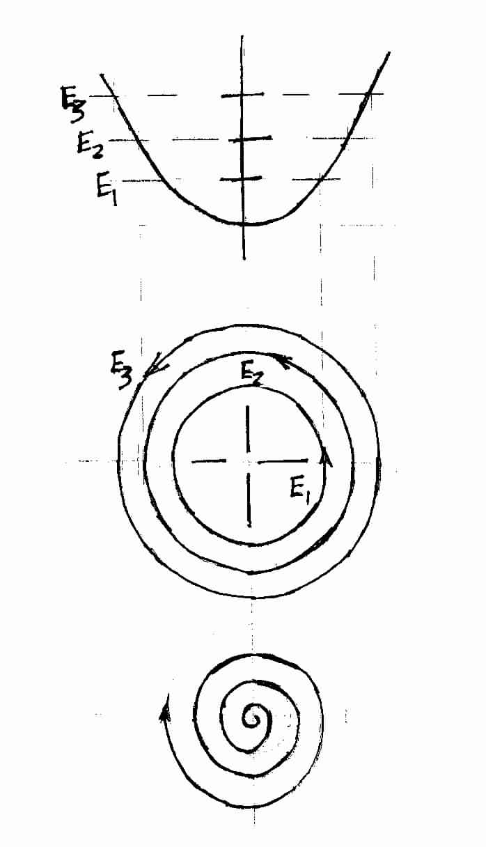 Chaotic Attractors as Fractals