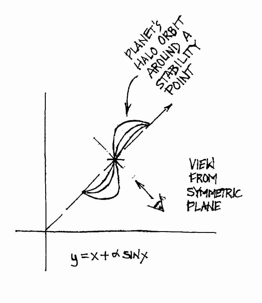 Nested Hysteresis Loops