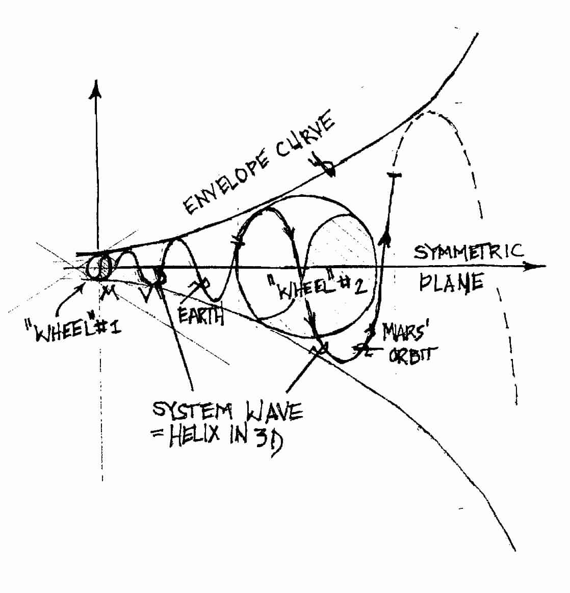 Symmetric vs. Invariant Plane and Planetary Motion