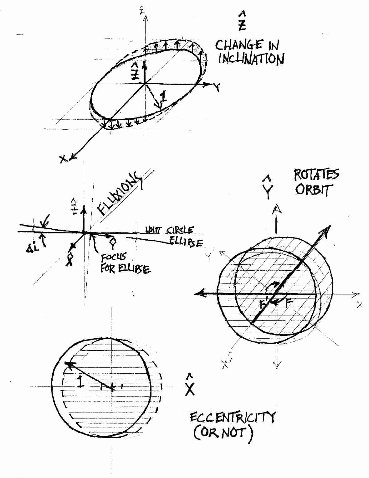 The Fluxion Coordinate System