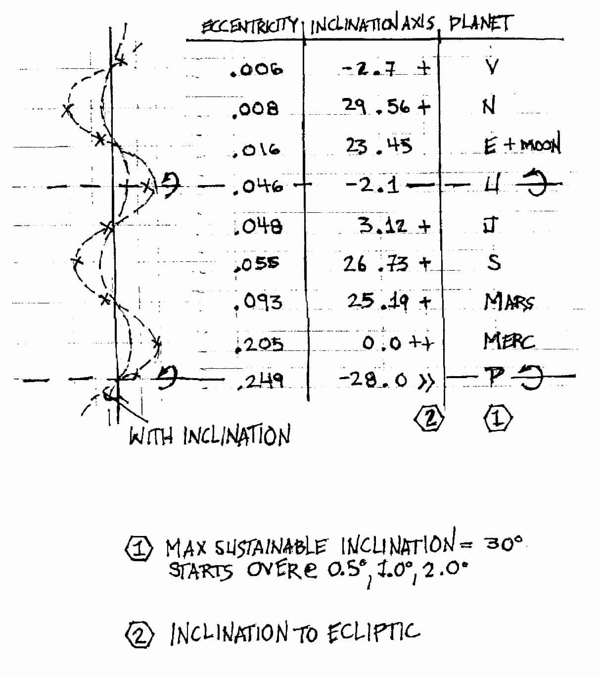 Orbital Elements versus the Fluxion Coordinate System