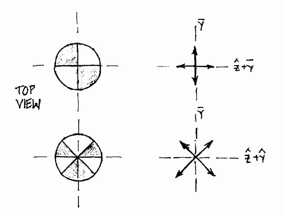 Sectoral Harmonics and their Fluxion Equivalent