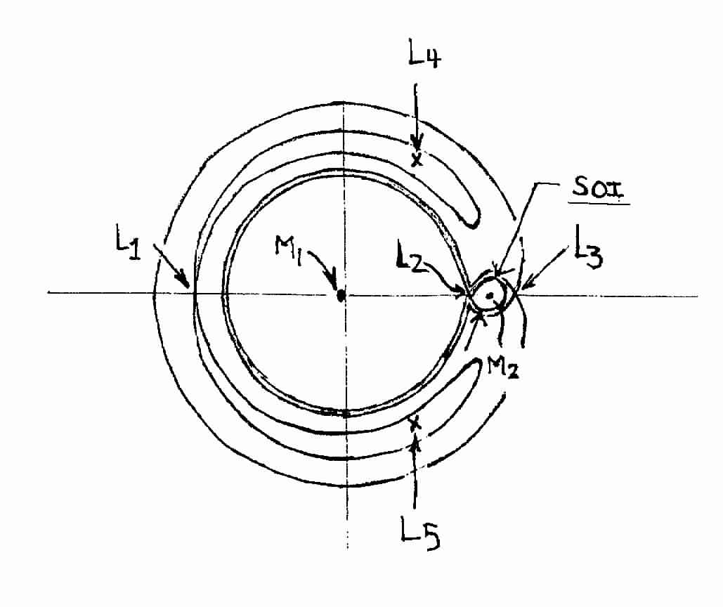 Zero Velocity Curves for a very Massive Central Body