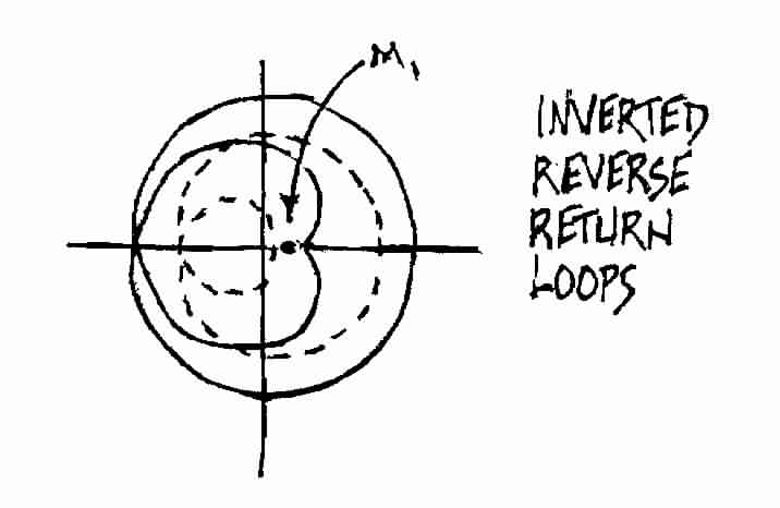 Periodic Orbits of the Three Body Problem