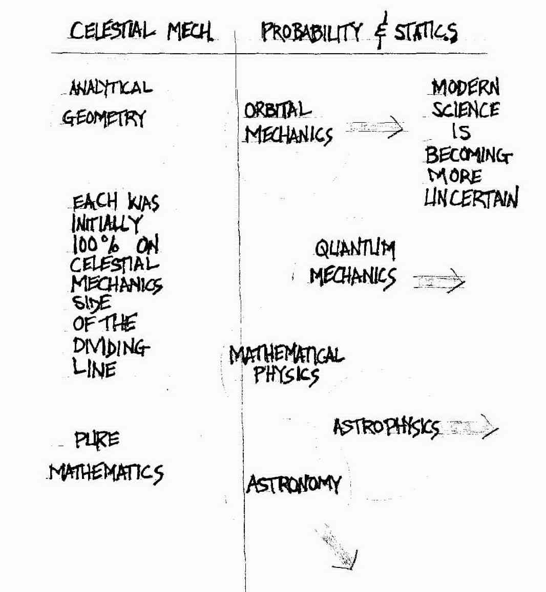 The Place of Celestial Mechanics in Modern Science