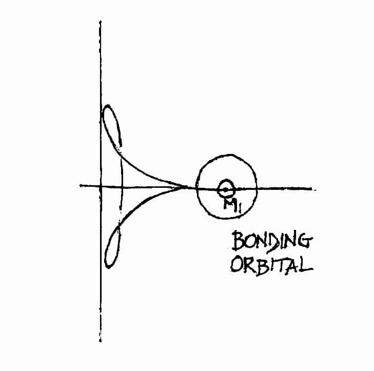 Three Body Problem plots