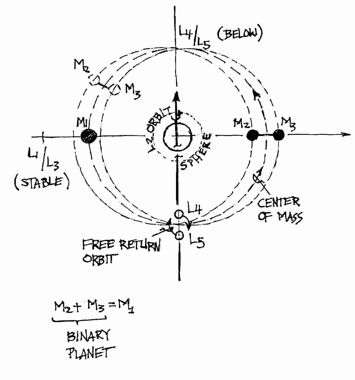 Electronic Orbitals Above Higher Energy S Type Bonds