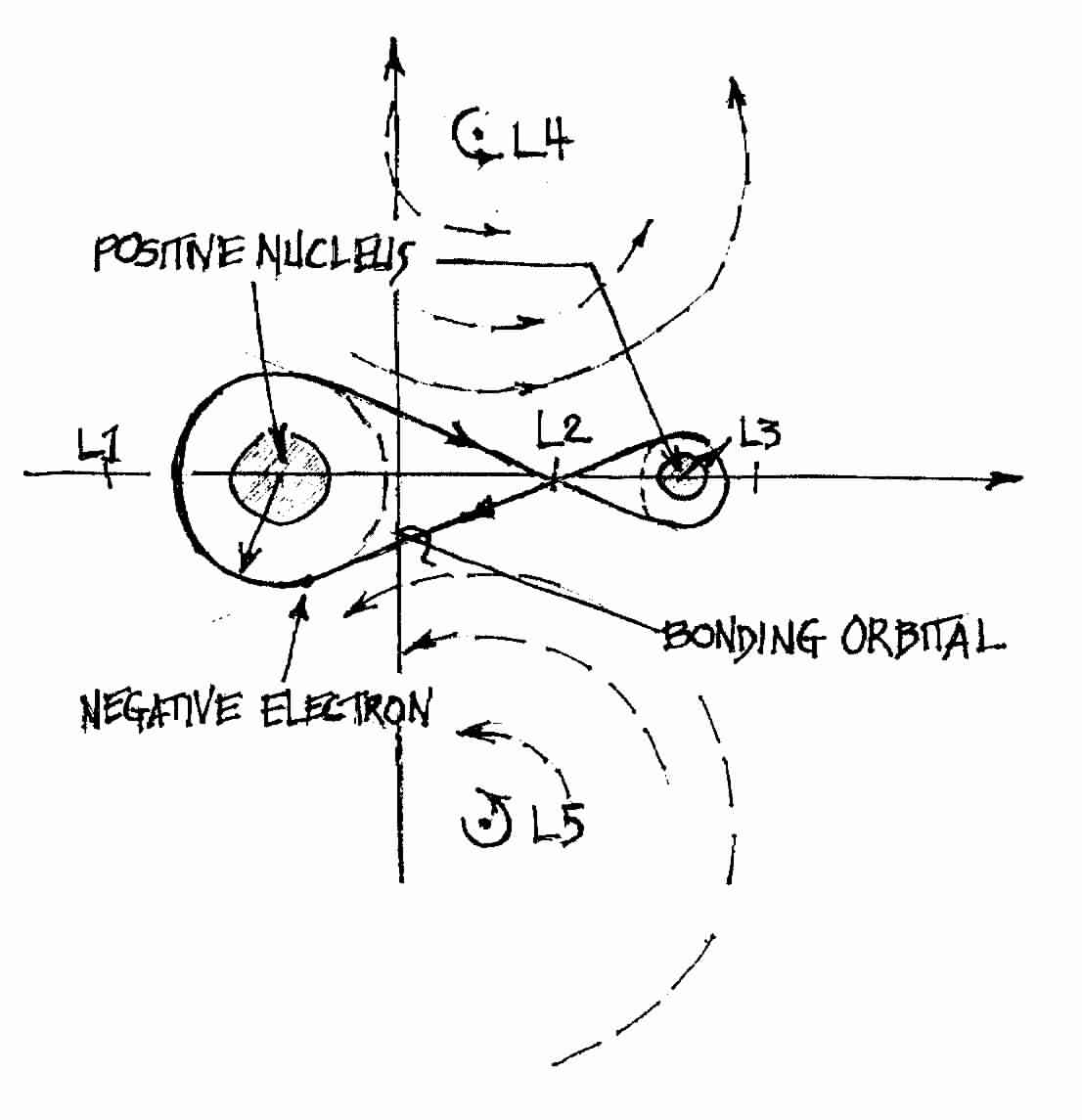 Free Return Orbit as an Intermolecular Bond
