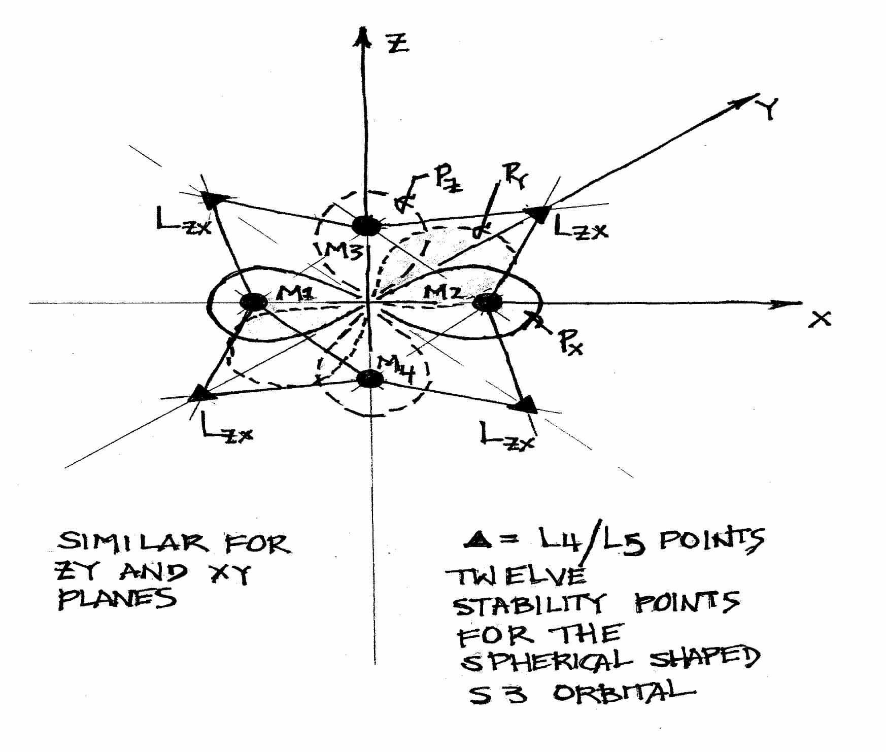 Anchor Points at Successive Fractal Levels