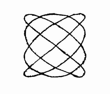 A Lissajous Curve