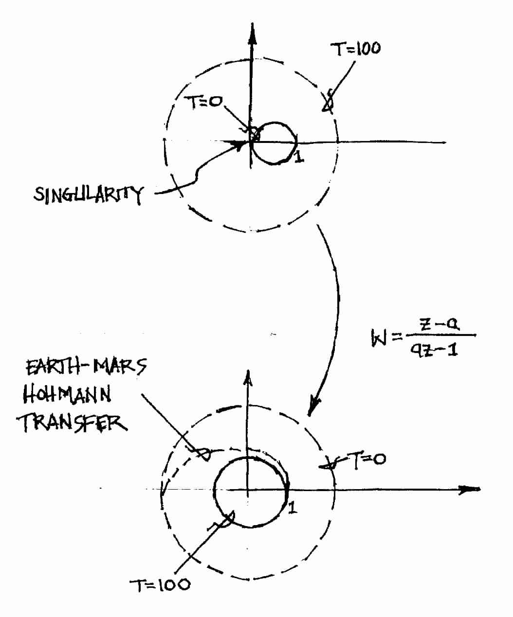 The Biharmonic Conformal Mapping