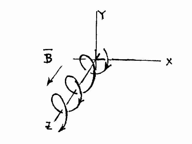 The Magnetic Field of a moving charge