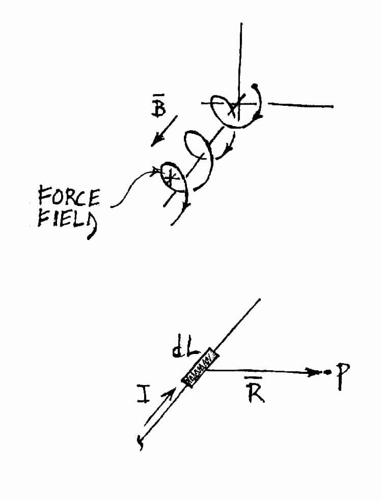 Magnetic Field of a Moving Charge