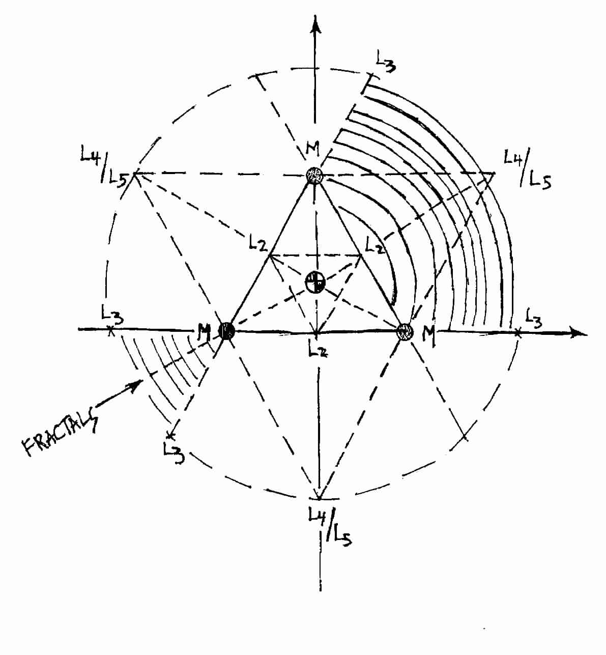 Fractal Geometry in the Three Body Problem