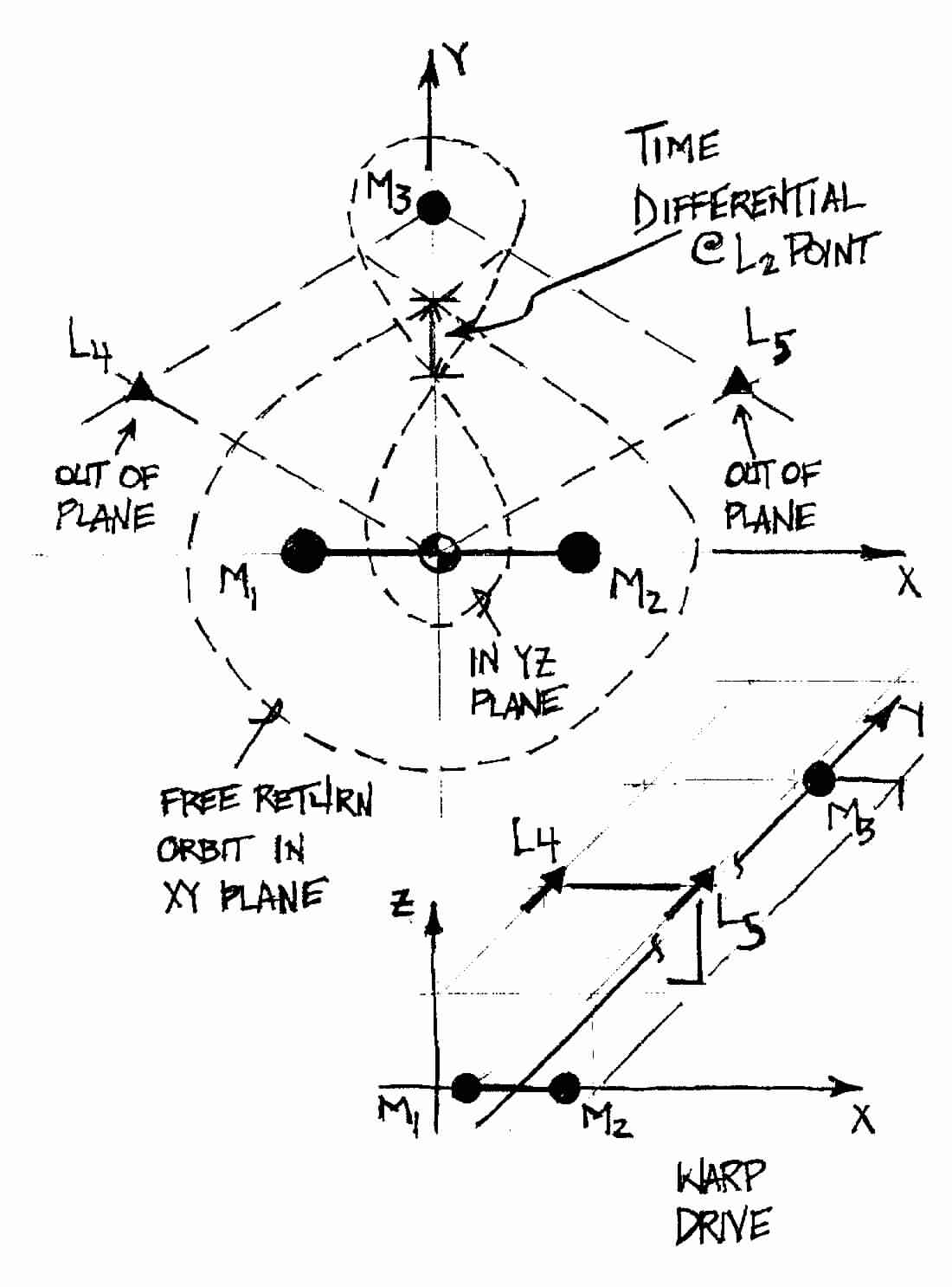 Conceptual Design of a Constellation Class Starship