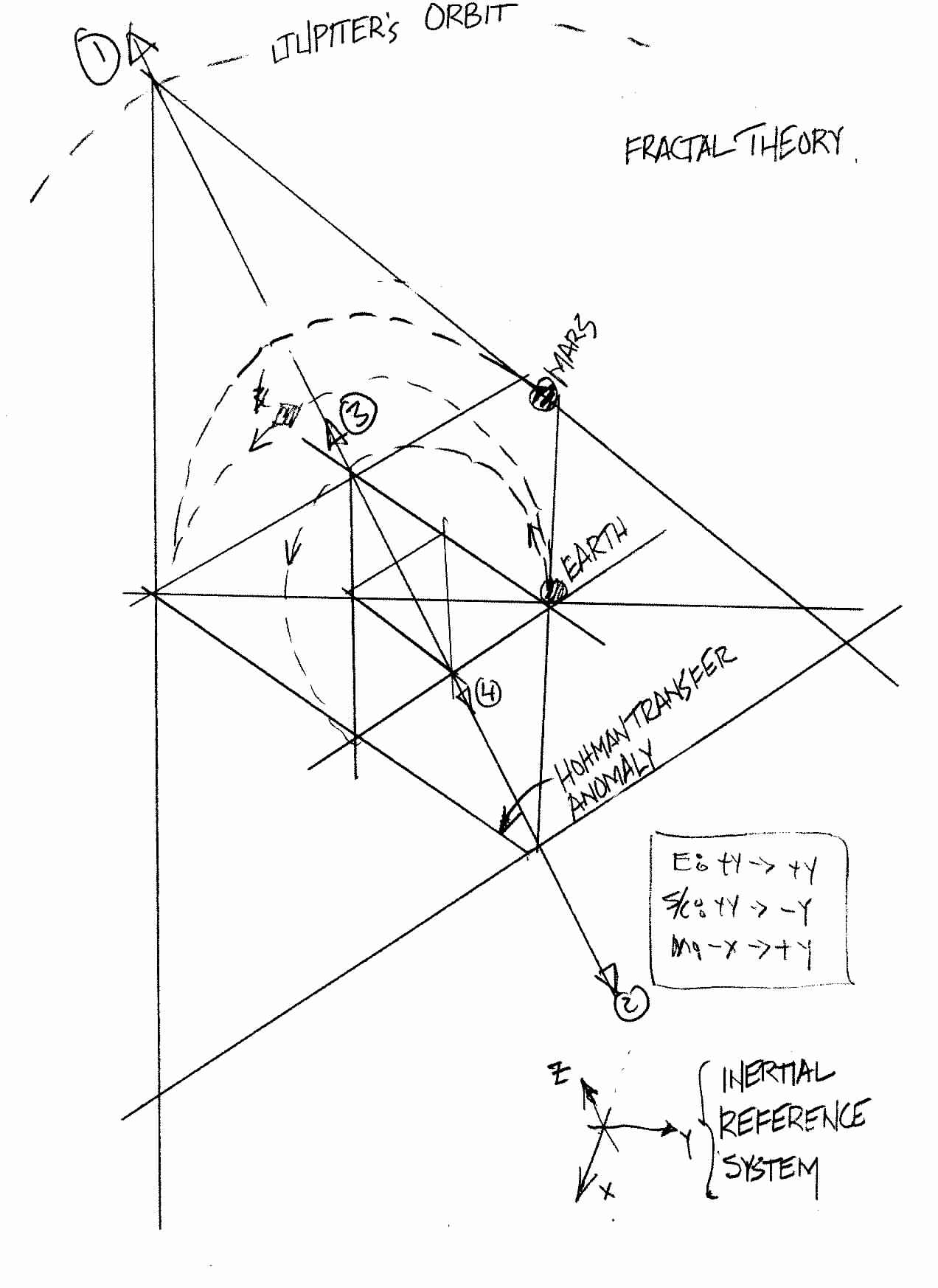 Resonance in the Mars Jupiter System