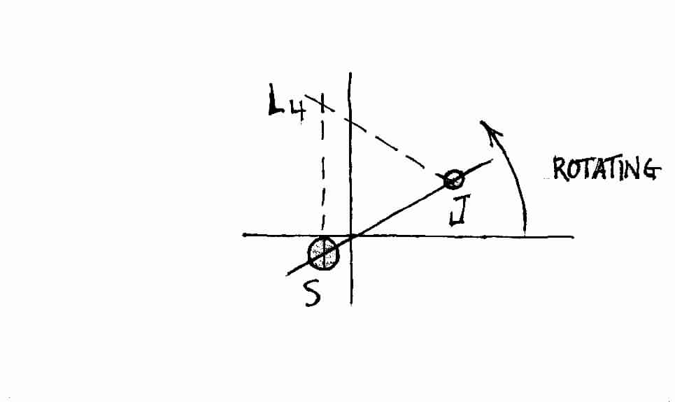 The Three Body Problem in Rotating Coordinates