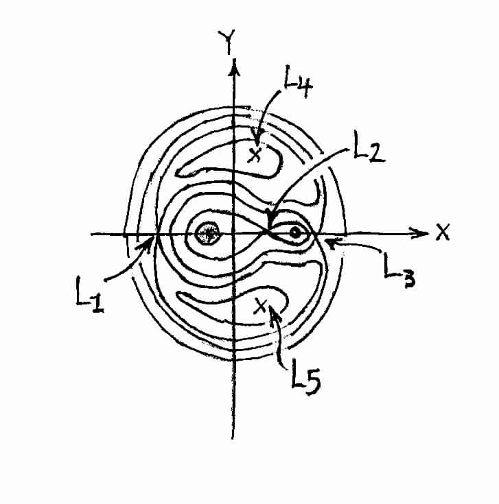 Zero Velocity Curves