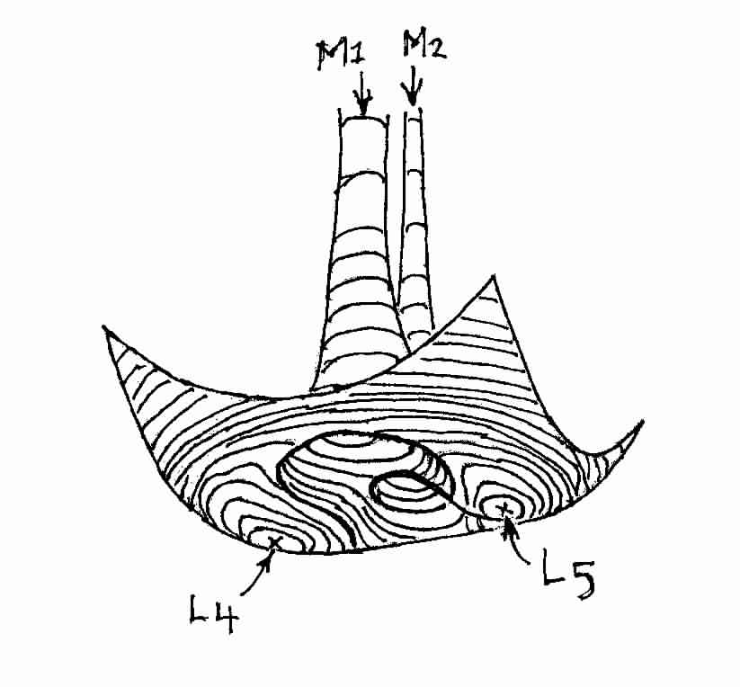 Three Dimensional Zero Velocity Curves