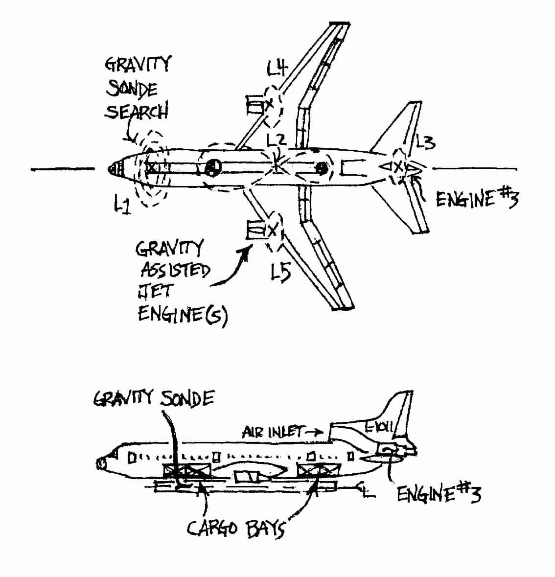 Thneoretical Operation of the Gravity Sonde