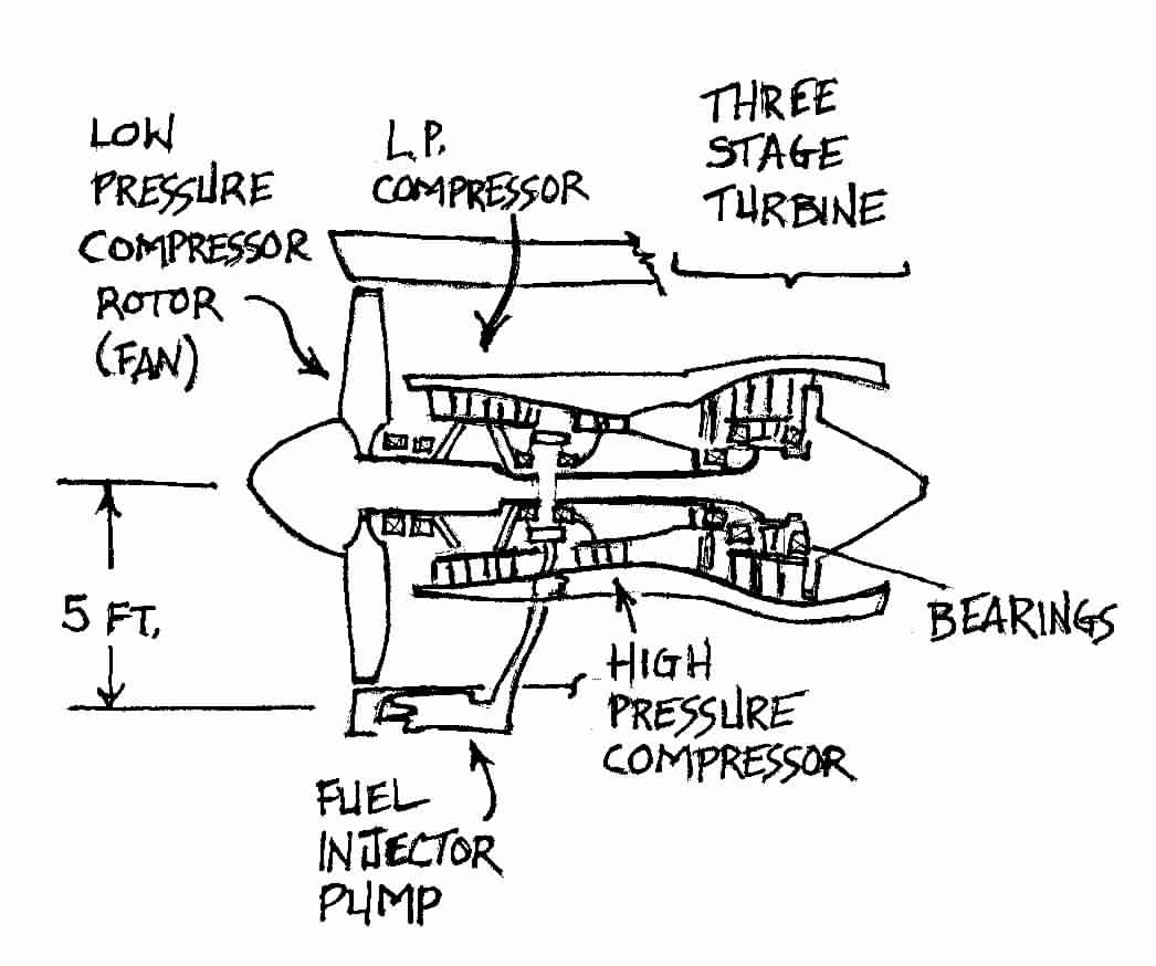 Rolls-Royce Turbo Jet Engine