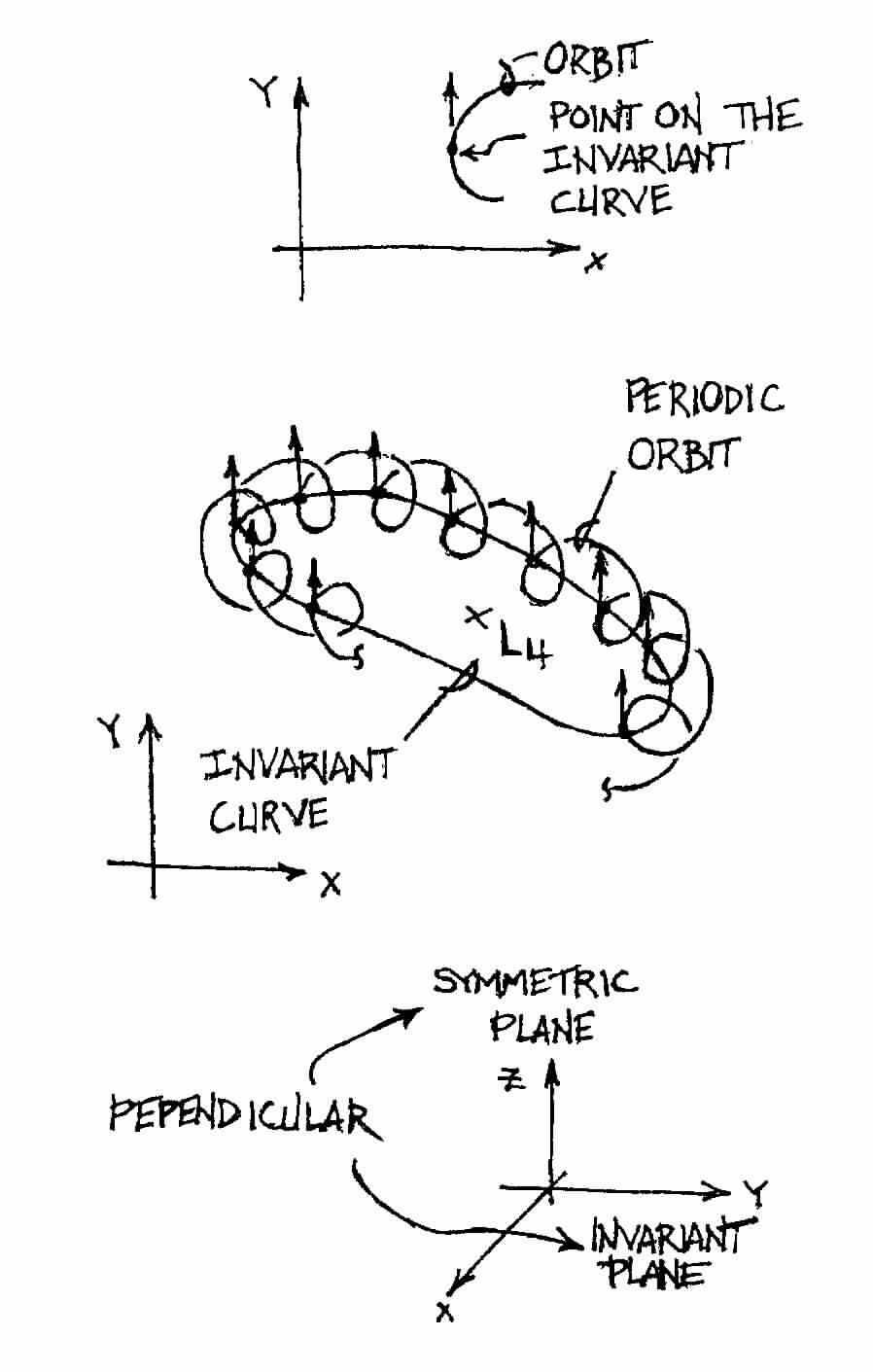 A Complex Periodic Orbit at L4