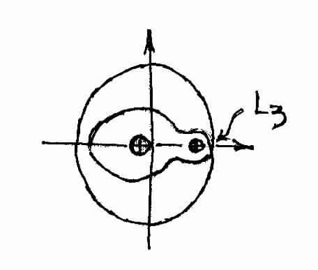 Periodic Orbits Through L3