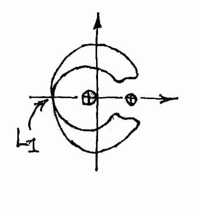 Periodic Orbits Through L1