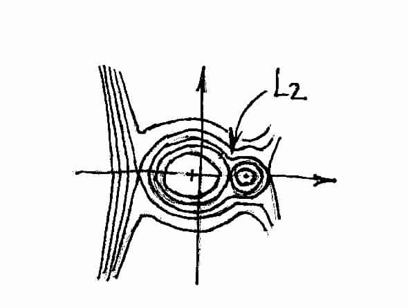 Escape Trajectories from L1