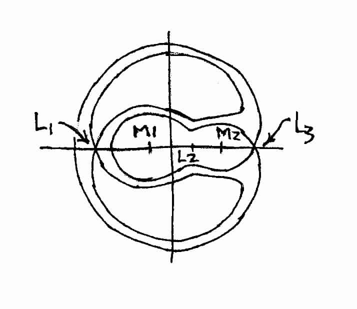 A Periodic Orbit Through L1 and L3