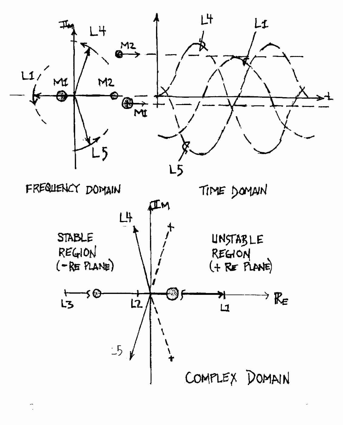 Lagrange Points of the Three Body Problem