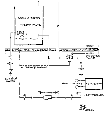 Cooling tower controls interlocked