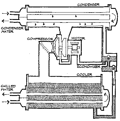 Cross section of a large chiller