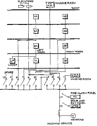 Power schematic for a multi story building