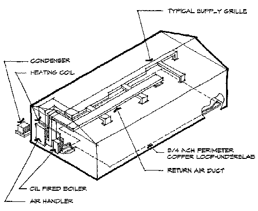 Major HVAC elements in a small building