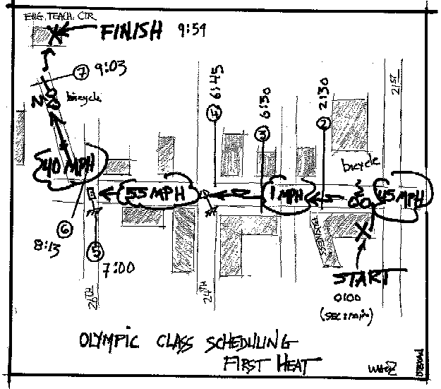  olympic class scheduling cartoon
